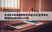 全球单日新增病例数首次超10万(全球单日新增新冠肺炎近30万例)