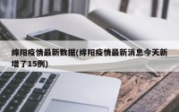 绵阳疫情最新数据(绵阳疫情最新消息今天新增了15例)