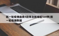 新一轮疫情连续3日单日新增超500例:新一轮疫情数据
