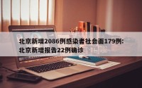 北京新增2086例感染者社会面179例:北京新增报告22例确诊